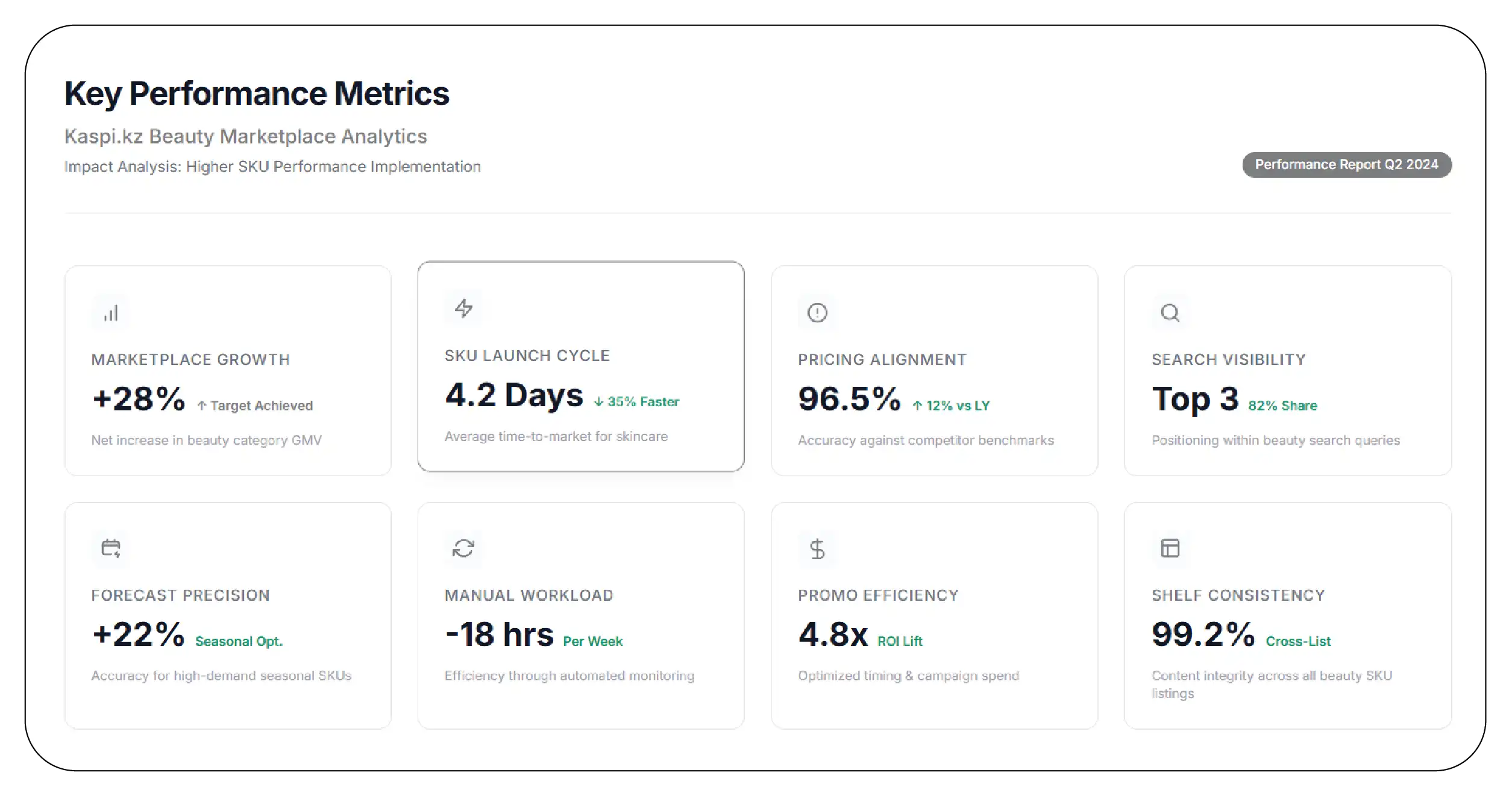 Results & Key Metrics